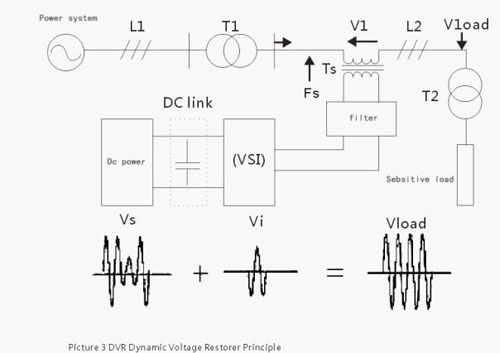 DVR Dynamic Voltage Restorer